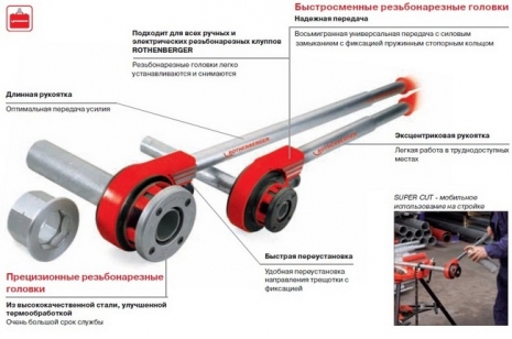 Набор ROTHENBERGER: клупп ручной СУПЕР-КАТ с головками BSPT R 3/8-2