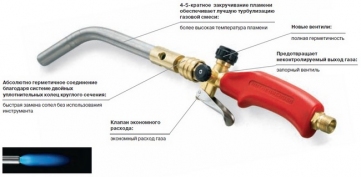 Набор ROTHENBERGER TURBOPROP 12-15-18 мм без регулятора